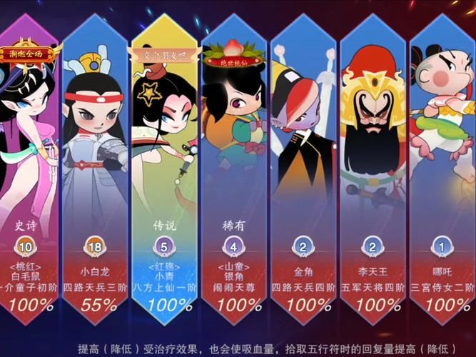 4399大闹天宫通关技巧分享轻松过关