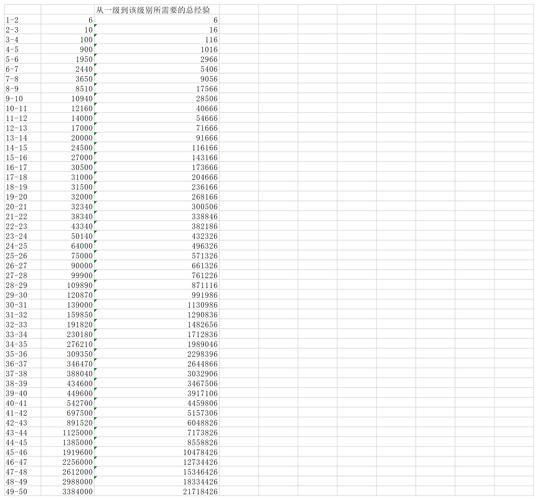 4399奥奇战记快速升级技巧 经验获取攻略