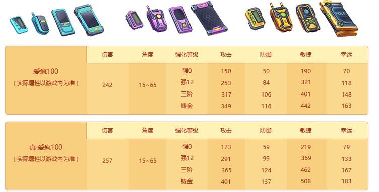 4399弹弹堂1最强武器推荐 这些装备你有了吗