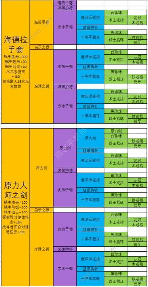 4399梦幻校园装备获取 最强装备入手方法