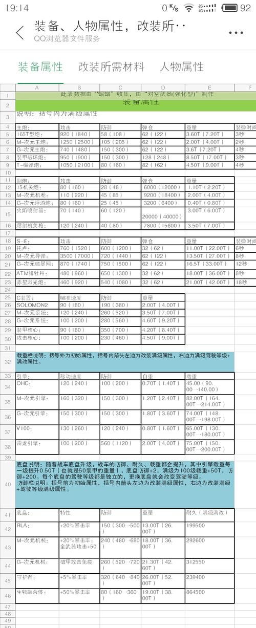 4399梦幻校园装备获取 最强装备入手方法