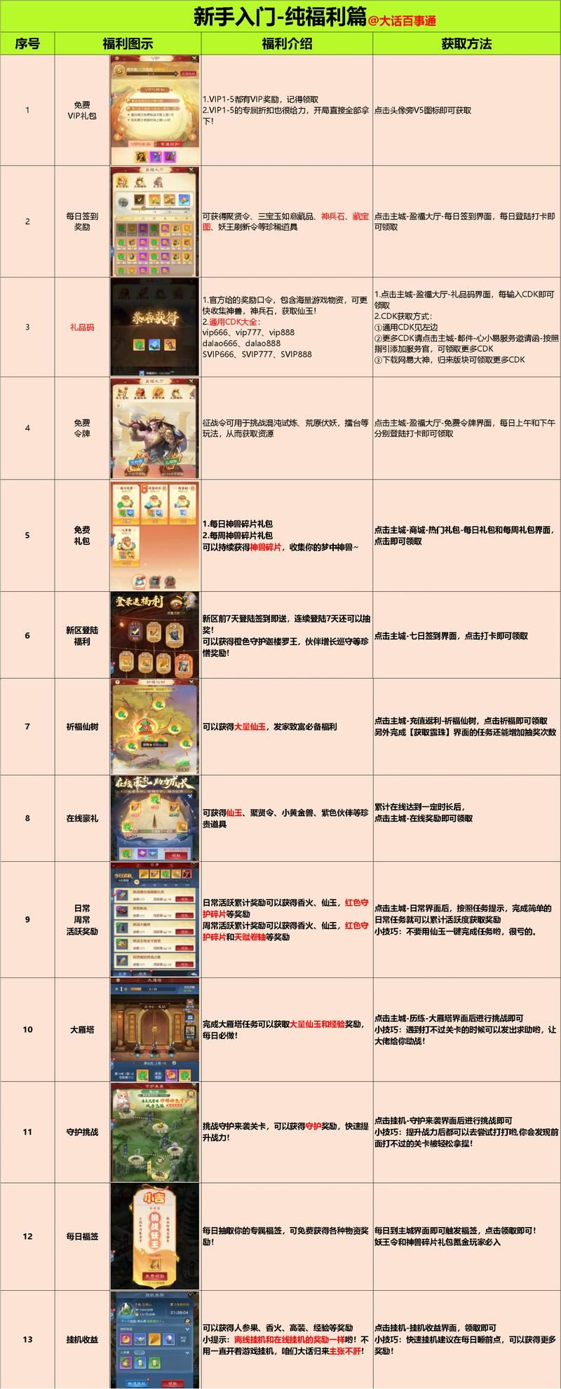 4399浪漫庄园好友互动 社交玩法详细解析