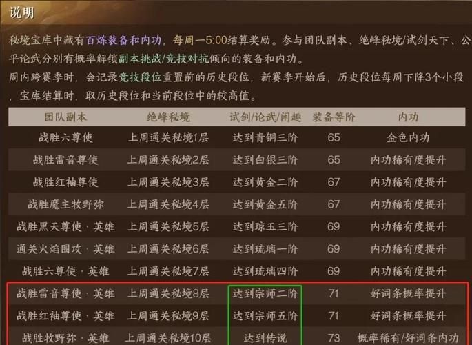 4399百炼成仙装备获取攻略 极品装备轻松拿