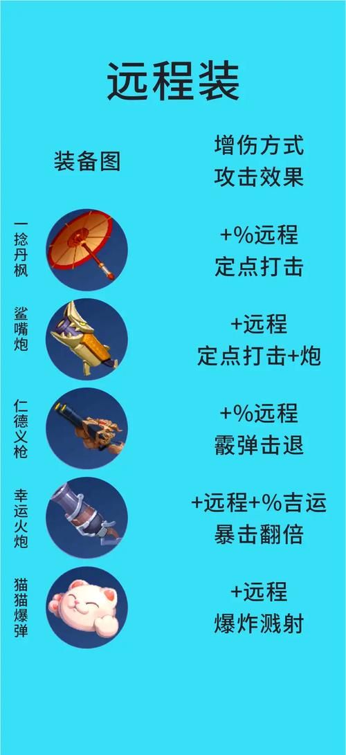 4399百炼成仙装备获取攻略 极品装备轻松拿