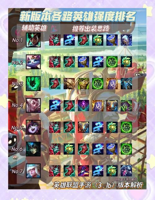 4399英雄联盟装备搭配指南 出装思路全解析