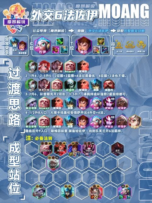 4399英雄联盟装备搭配指南 出装思路全解析