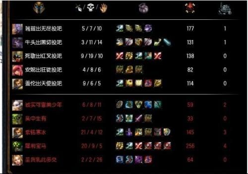 4399英雄联盟装备搭配指南 出装思路全解析