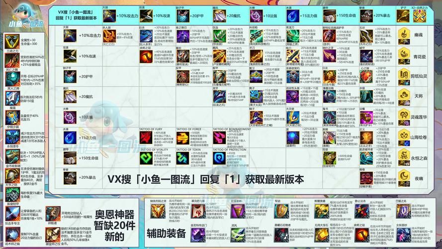 4399英雄联盟装备搭配指南 出装思路全解析