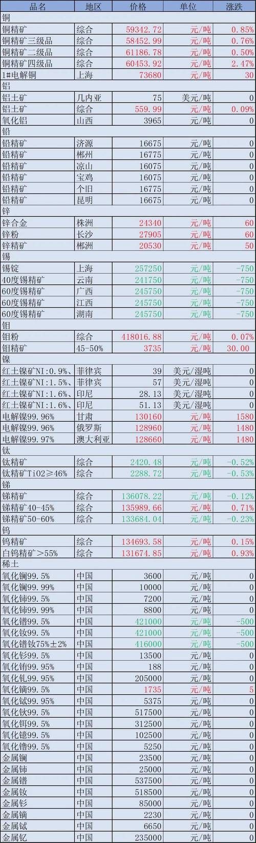 470炼金石图纸值多少钱 市场价格分析