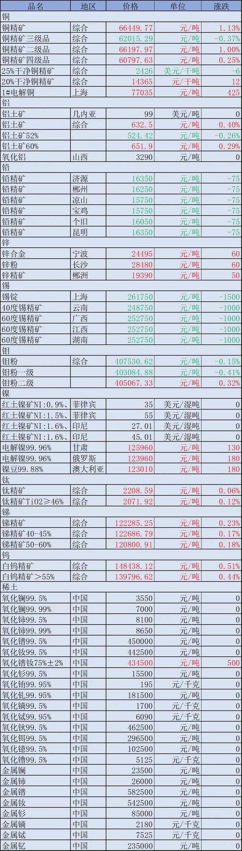 470炼金石图纸值多少钱 市场价格分析