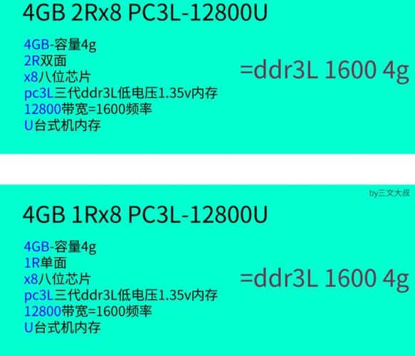 4gb内存是多大空间 运行软件会卡吗