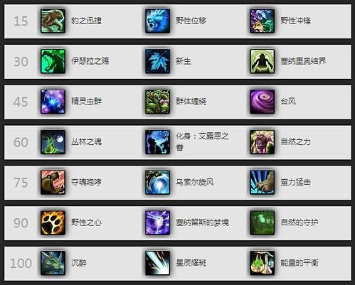 5.0天赋模拟器怎么用 新手必看详细使用教程