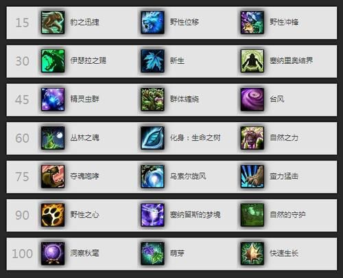 5.0天赋模拟器怎么用 新手必看详细使用教程