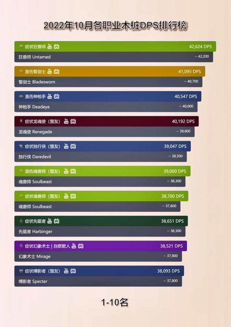 5.4dps排行实战测试 高输出职业有哪些