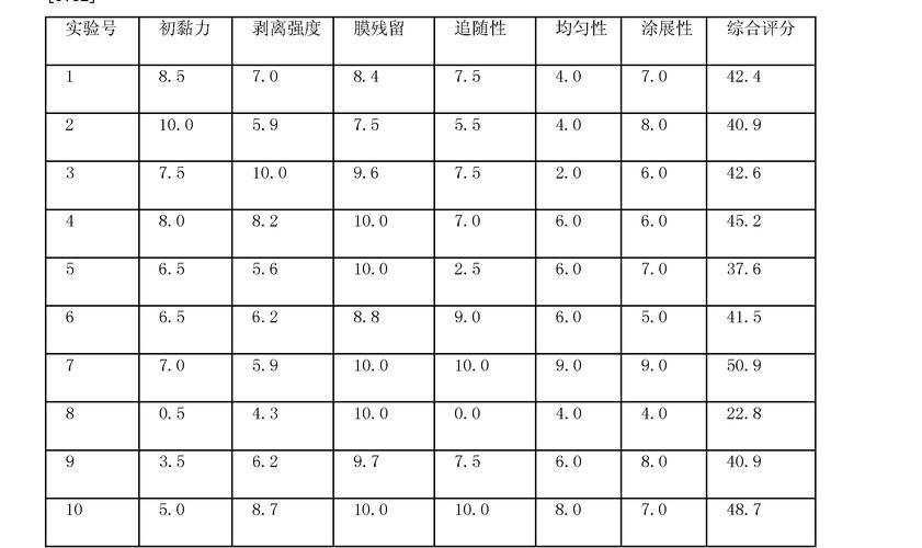 5.4dps排行实战测试 高输出职业有哪些