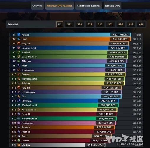 5.4dps排行实战测试 高输出职业有哪些