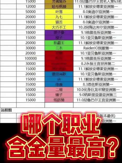5.4dps排行实战测试 高输出职业有哪些