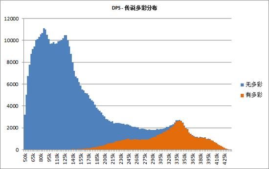 5.4dps排行实战测试 高输出职业有哪些