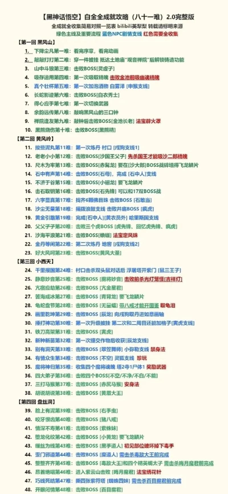 51wan神仙道副本通关技巧 轻松过关必备秘籍
