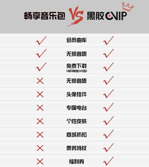 520music会员值得买吗实测音质和曲库体验