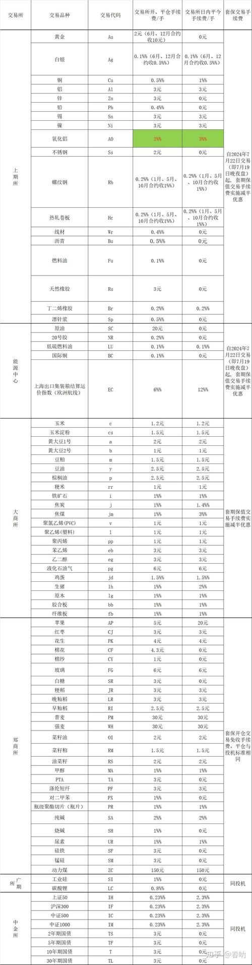 5713交易平台手续费多少比价后惊呆了