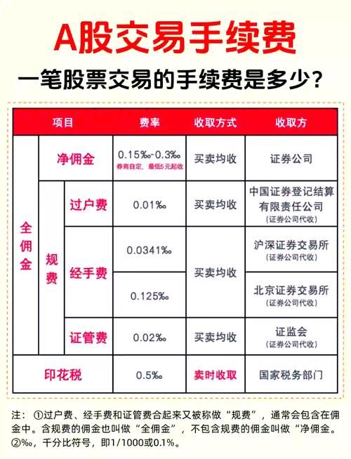 5713交易平台手续费多少比价后惊呆了