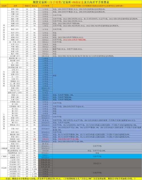 5713交易平台手续费多少比价后惊呆了