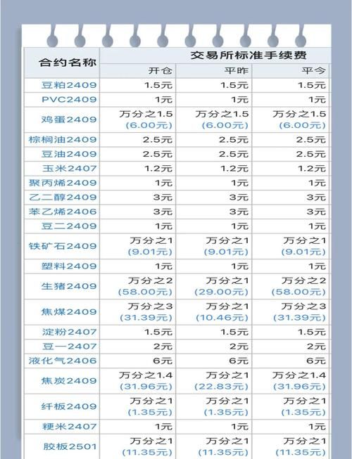 5713交易平台手续费多少比价后惊呆了