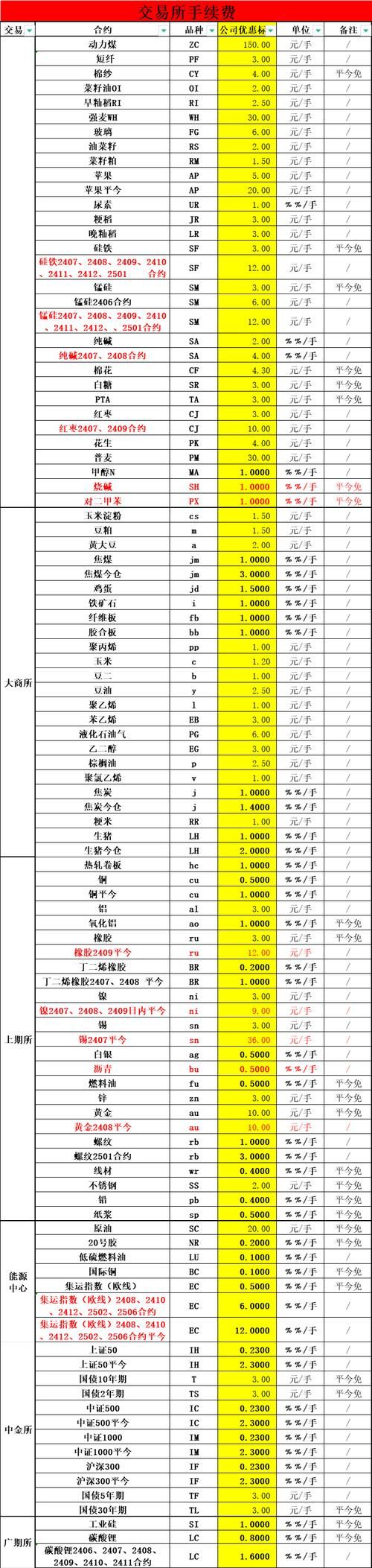 5713交易平台手续费多少比价后惊呆了