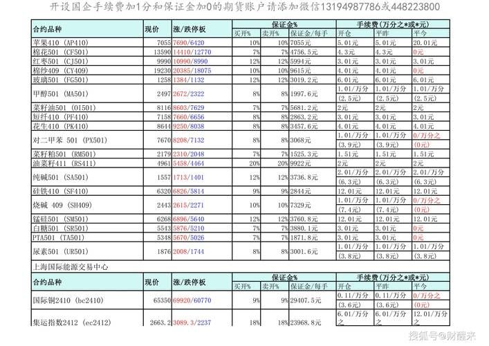 5713交易平台手续费多少比价后惊呆了