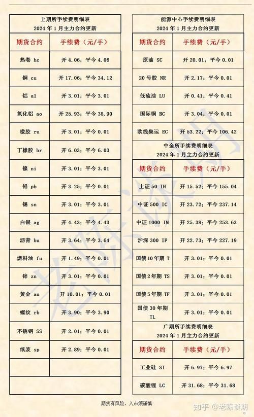 5713交易平台手续费多少比价后惊呆了