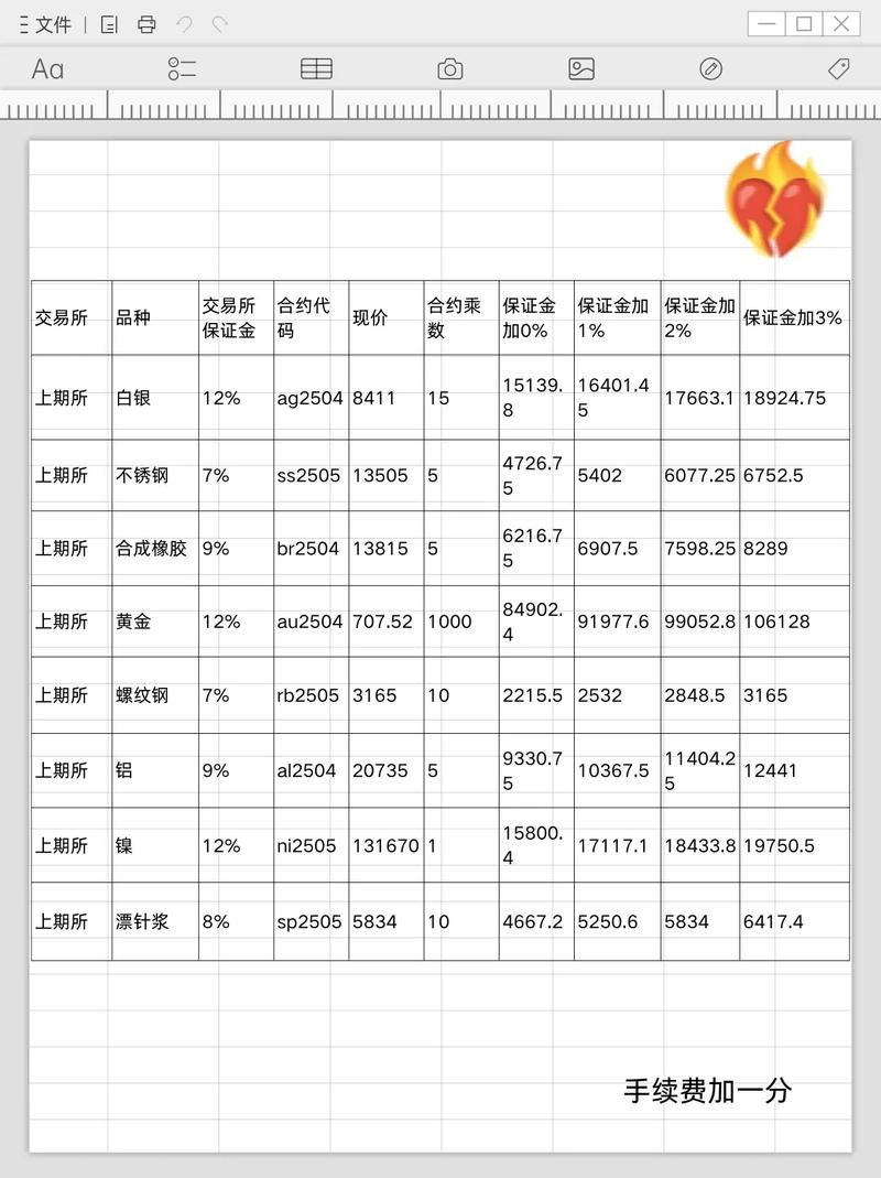 5713交易平台手续费多少比价后惊呆了