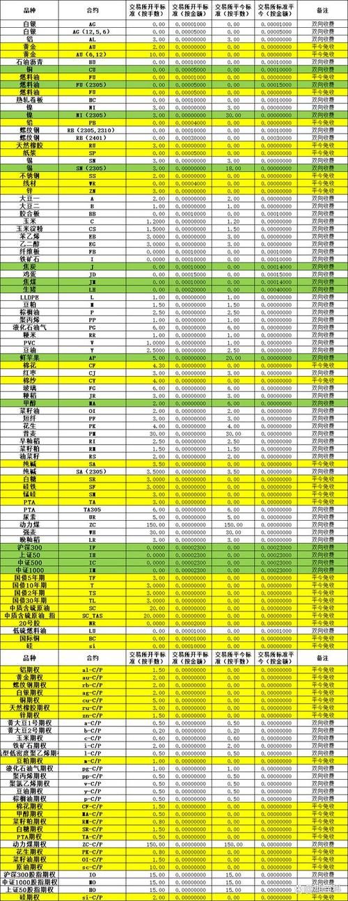 5713交易平台手续费多少比价后惊呆了