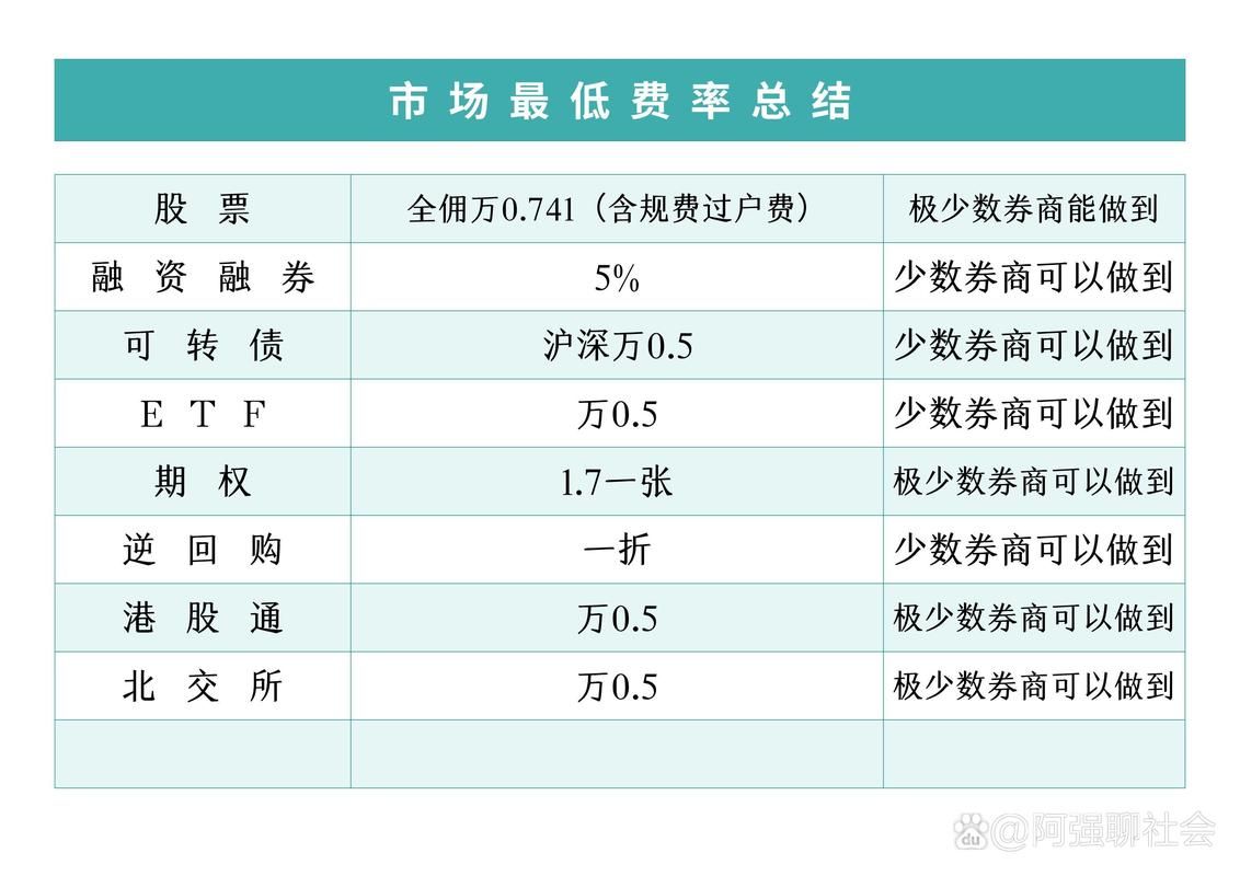 5713交易平台手续费多少比价后惊呆了