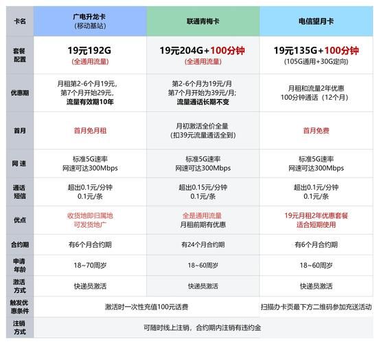 5g套餐资费曝光 教你如何选择最实惠套餐