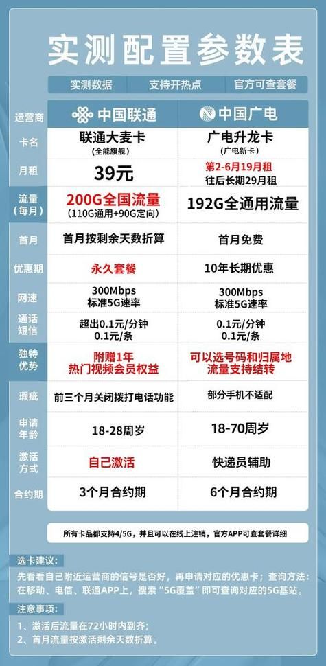 5g套餐资费曝光 教你如何选择最实惠套餐