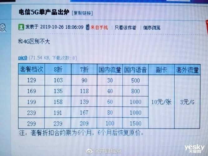 5g套餐资费曝光 教你如何选择最实惠套餐