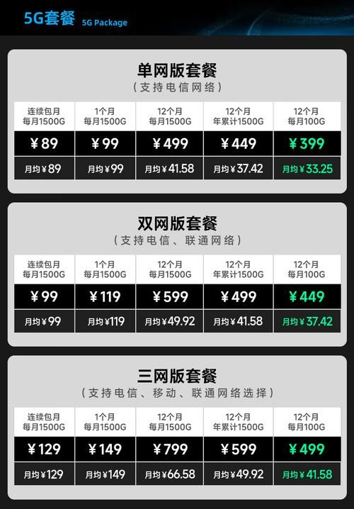 5g套餐资费曝光 教你如何选择最实惠套餐