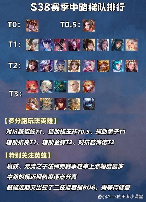 6.0dps职业伤害排行 输出王者花落谁家