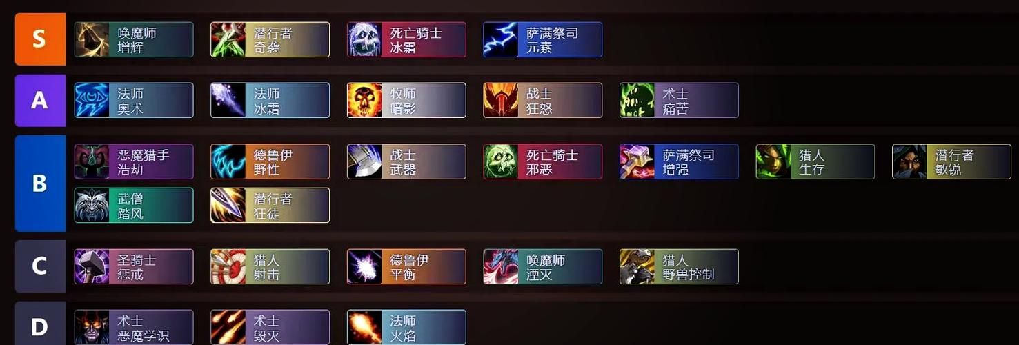 6.0dps职业伤害排行 输出王者花落谁家