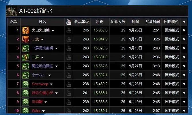 6.0dps职业伤害排行 输出王者花落谁家