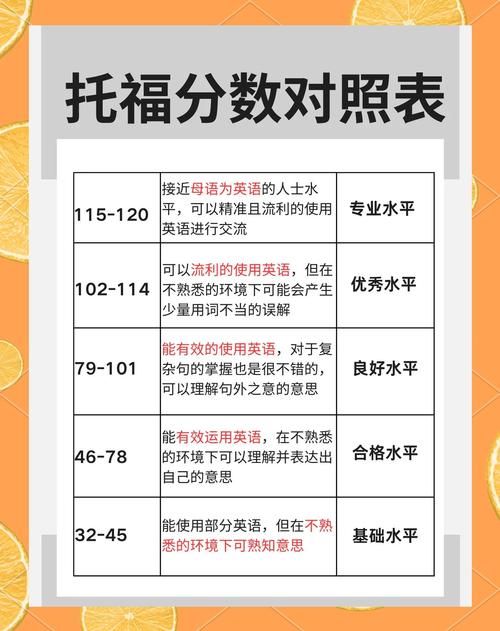 600分什么意思托福600分相当于什么水平