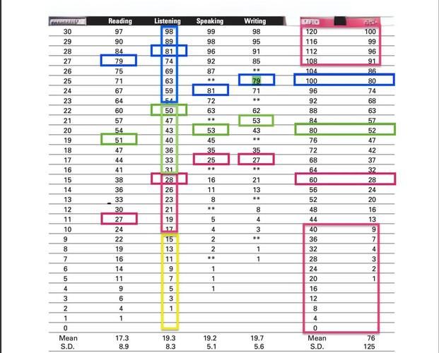 600分什么意思托福600分相当于什么水平