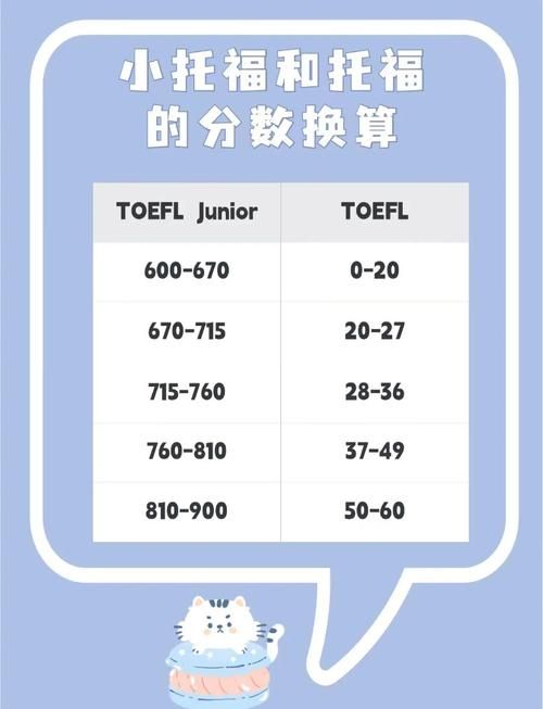 600分什么意思托福600分相当于什么水平