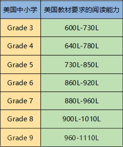 600分什么意思托福600分相当于什么水平