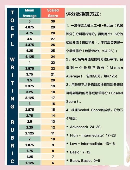 600分什么意思托福600分相当于什么水平