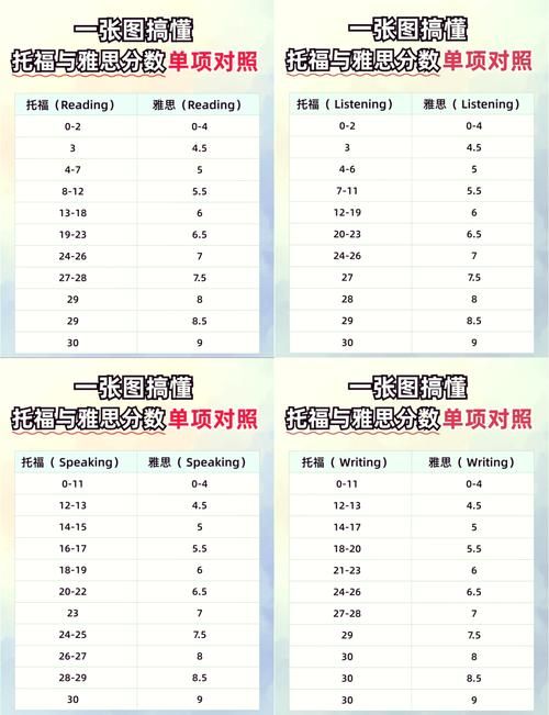 600分什么意思托福600分相当于什么水平