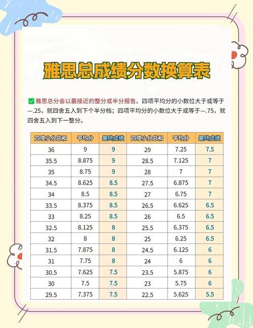 600分什么意思托福600分相当于什么水平