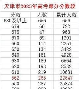 600分是什么梗 高考分数为何成为网络热词