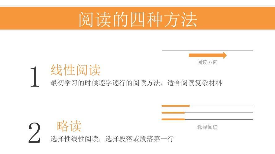 65页ppt原文实用指南 教你高效阅读与运用